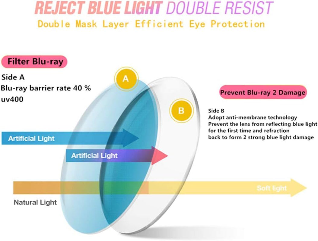 2-Pair Blue Light Blocking Glasses – Anti-Blue Computer Glasses for Women