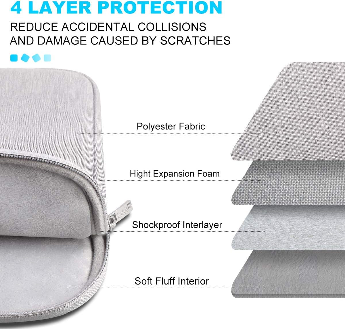 15-15.6 Inch Laptop Sleeve Case | Compatible with Acer, HP, Lenovo, Dell, ASUS (Gray)